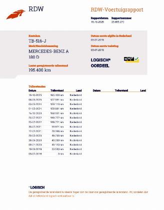 Mercedes A-klasse 180d Autom. AMG Panoramadak Navi Clima picture 18