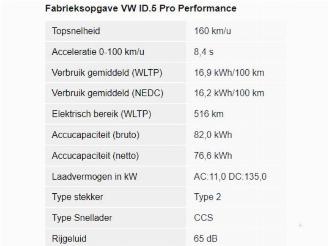 Volkswagen ID.5 ID.5 (E39), SUV, 2021 Pro Performance picture 35