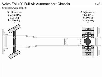 Volvo FM 420 Full Air Autotransport Chassis picture 21